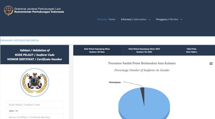 Cara Cek Sertifikat Pelaut Online Terbaru - Jadwal Kapal